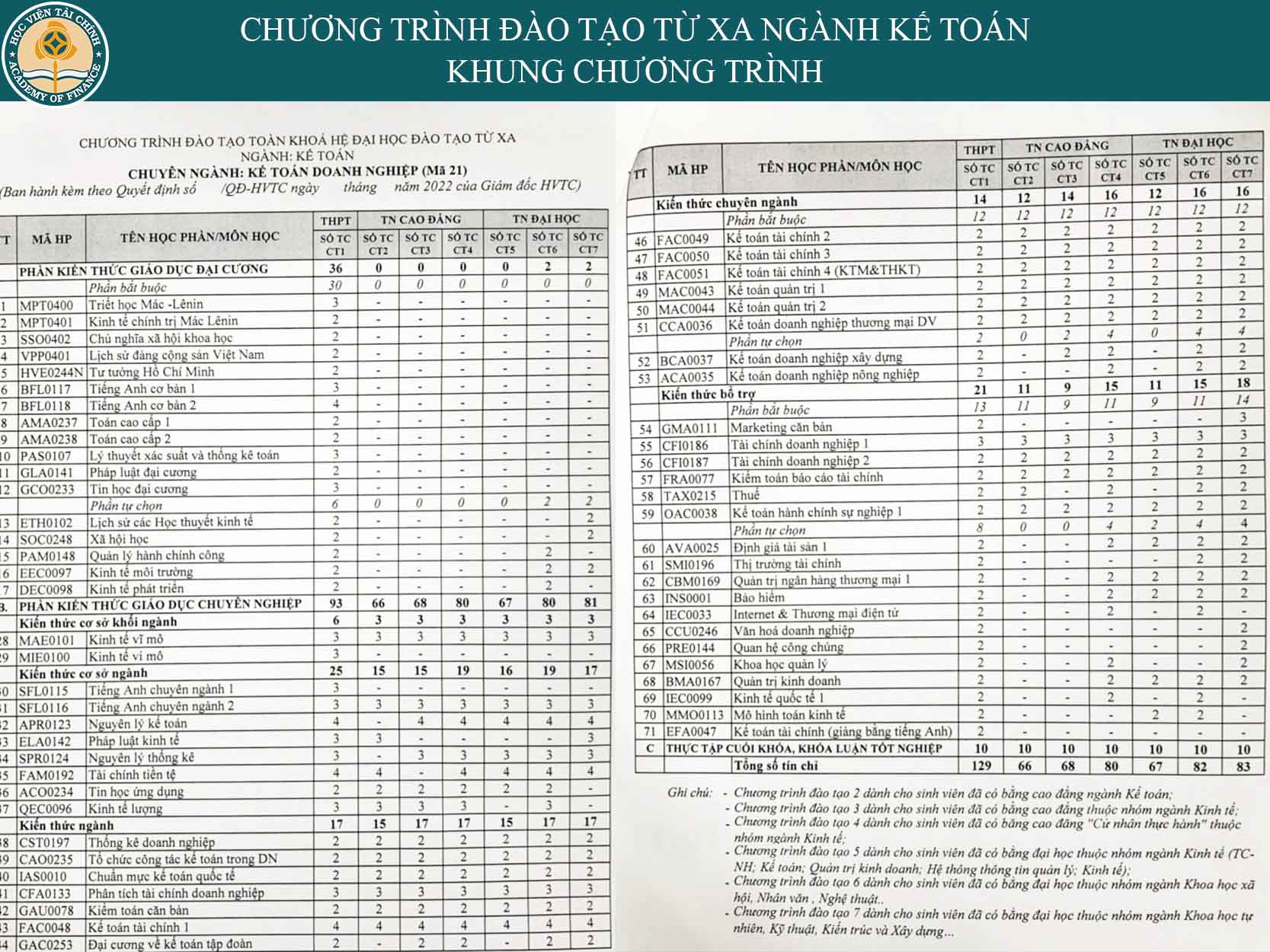 hoc-ke-toan-tu-xa-10