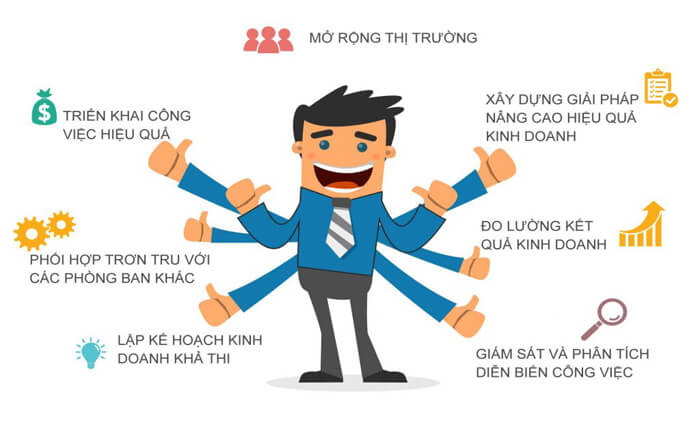 Nên học quản trị kinh doanh từ xa hay tại chức?